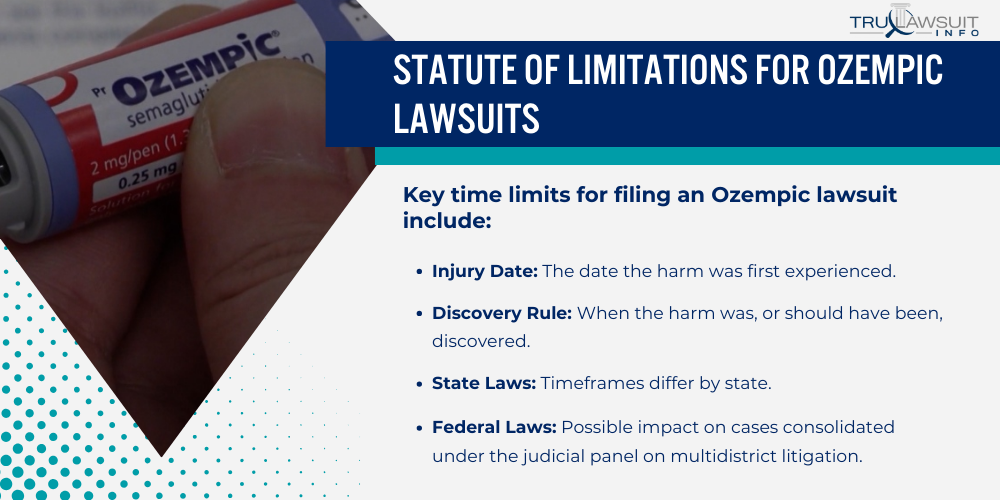 Statute of Limitations for Ozempic Lawsuits