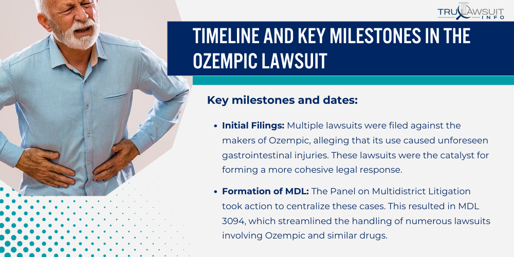 Timeline and Key Milestones in the Ozempic Lawsuit