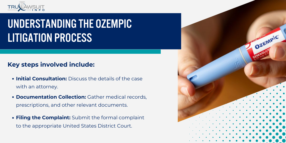 Understanding the Ozempic Litigation Process