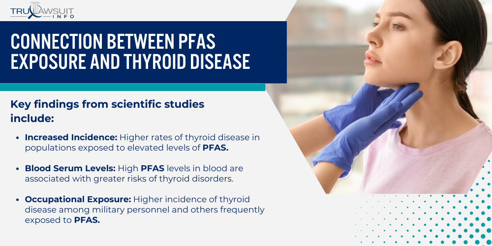 Connection Between PFAS Exposure and Thyroid Disease