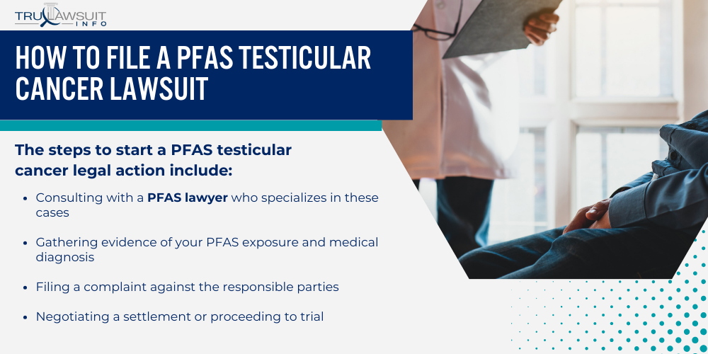 How to File a PFAS Testicular Cancer Lawsuit
