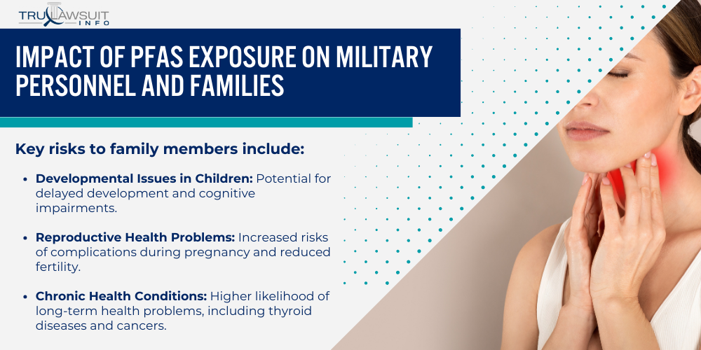 Impact of PFAS Exposure on Military Personnel and Families