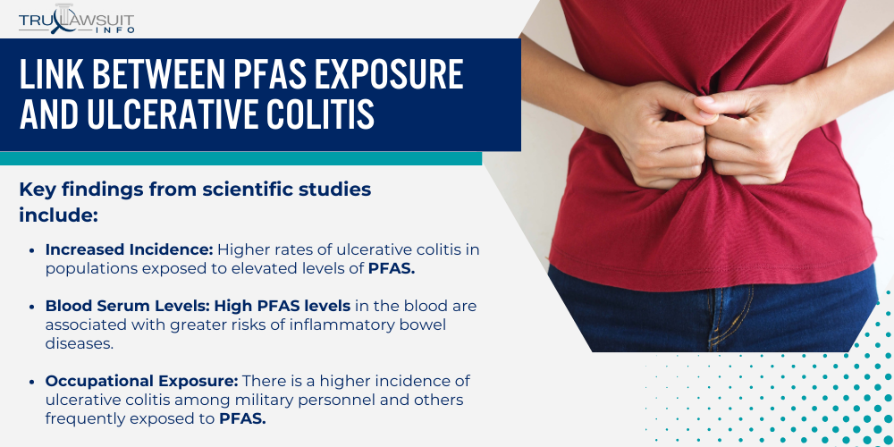 Link Between PFAS Exposure and Ulcerative Colitis
