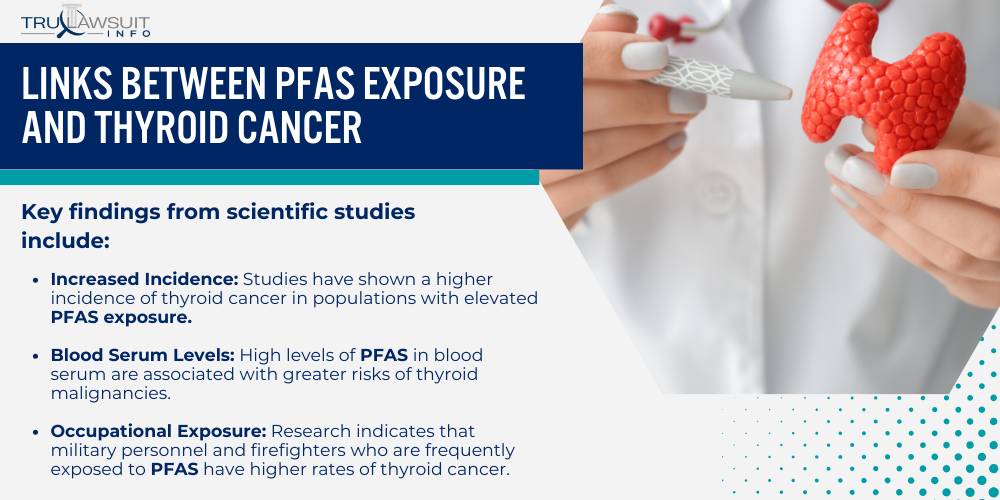Links Between PFAS Exposure and Thyroid Cancer