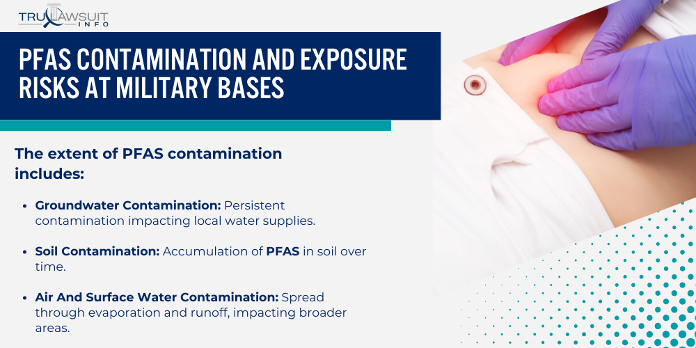 PFAS Contamination and Exposure Risks at Military Bases