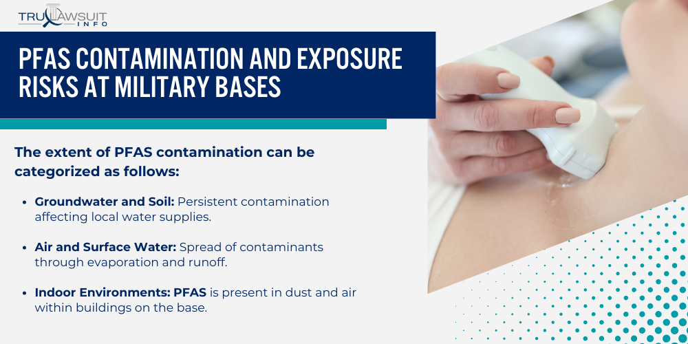 PFAS Contamination and Exposure Risks at Military Bases