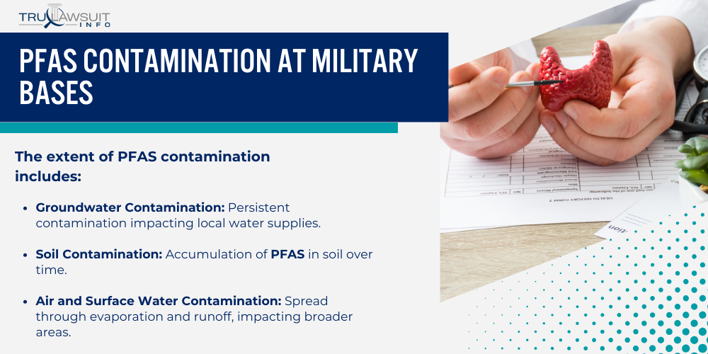 PFAS Contamination at Military Bases
