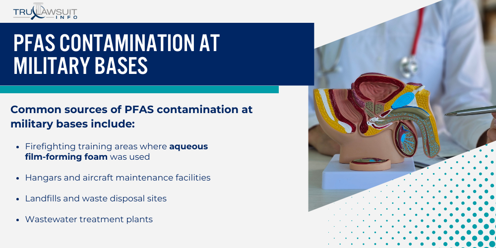 PFAS Contamination at Military Bases